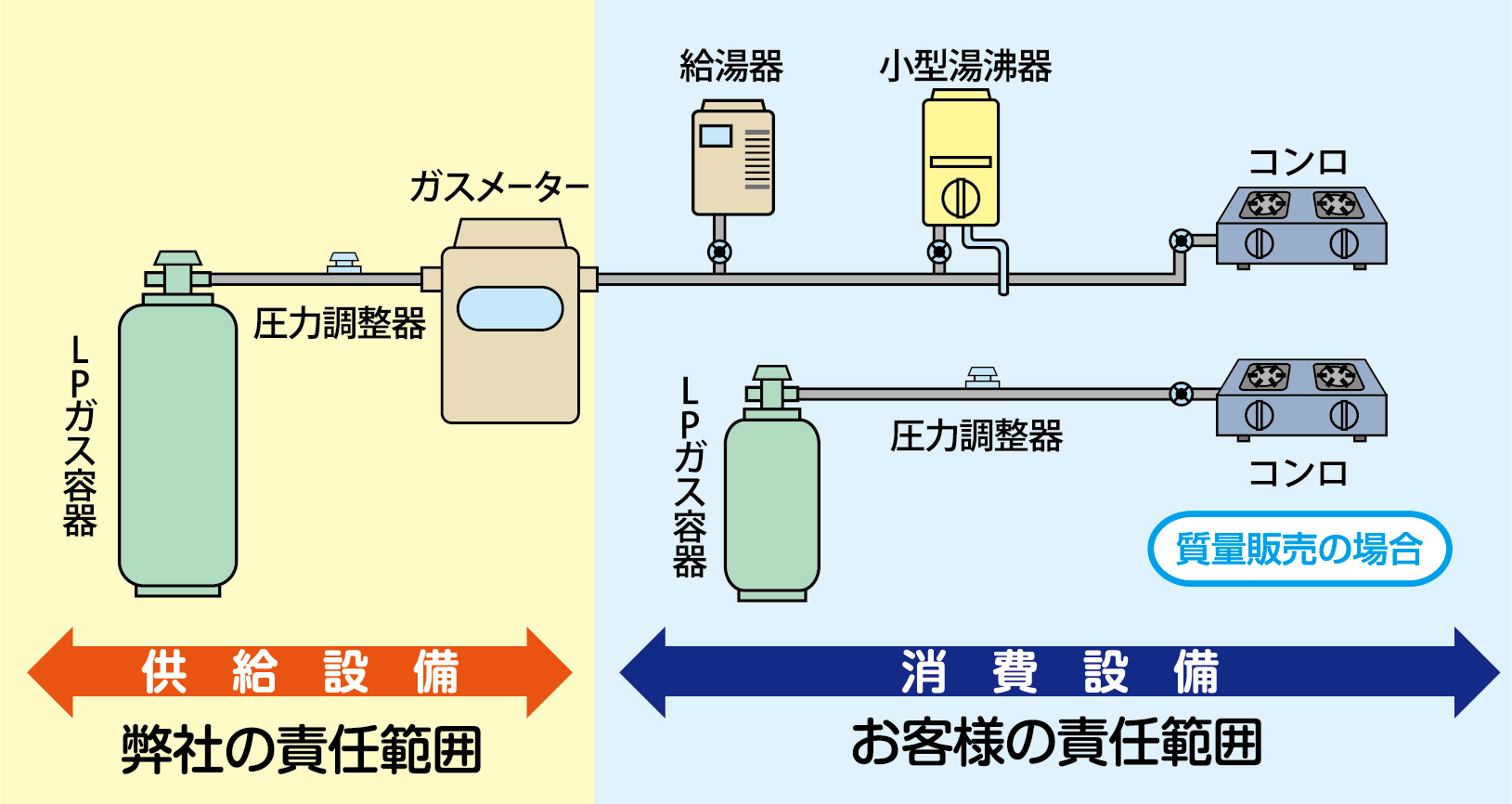 保安サービス