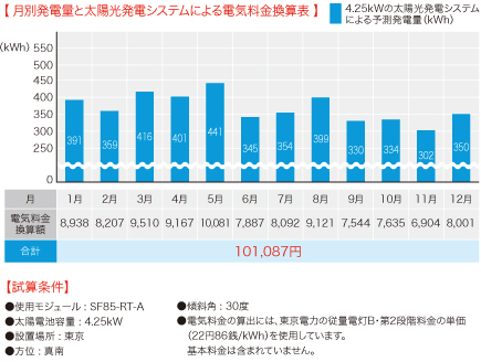 太陽光発電