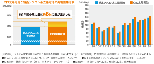 太陽光発電