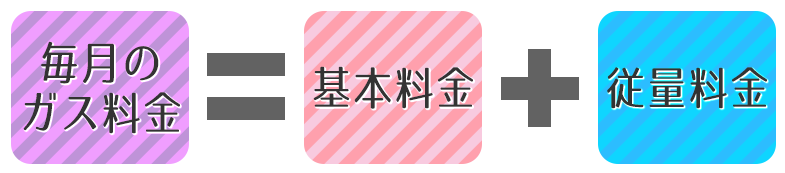 LPガス料金の仕組み