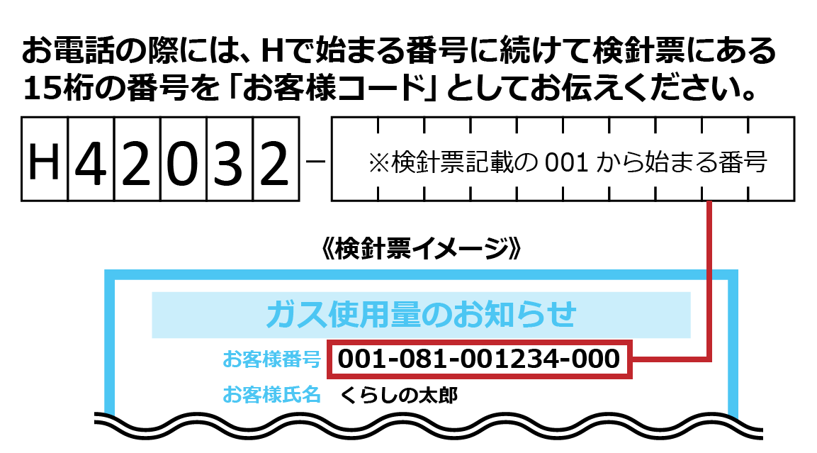 お電話の際には、Hで始まる番号に続けて検針票にある15桁の番号をお客様コードとしてお伝えください。